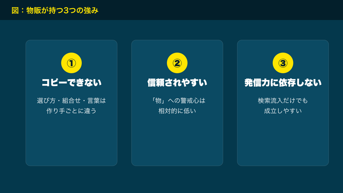 図解