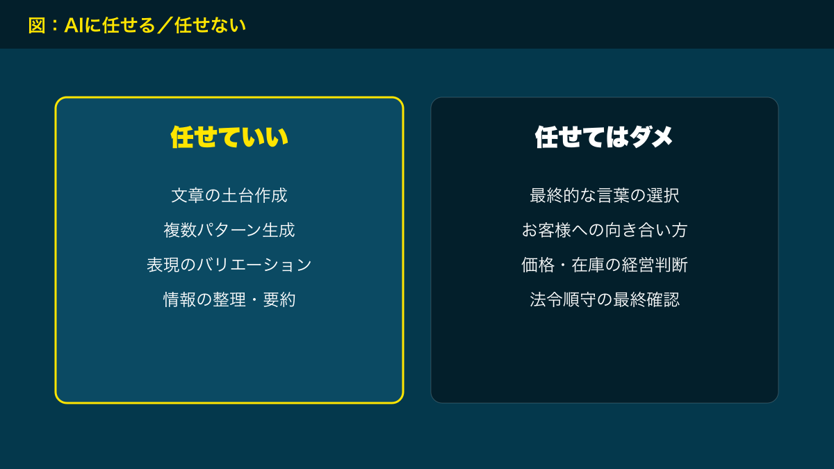 図解
