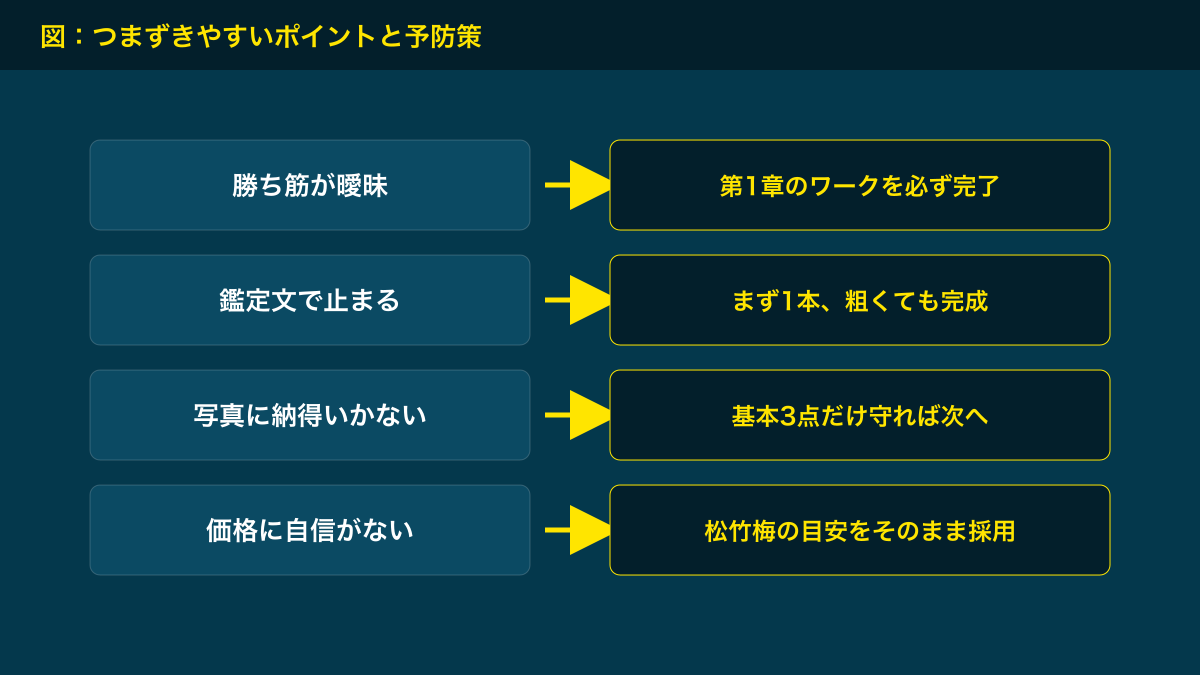 図解