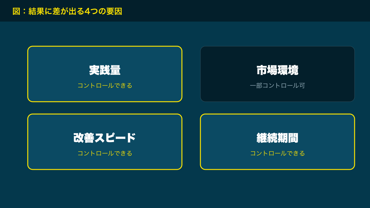 図解