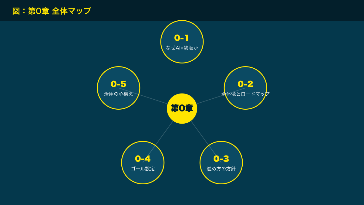 図解