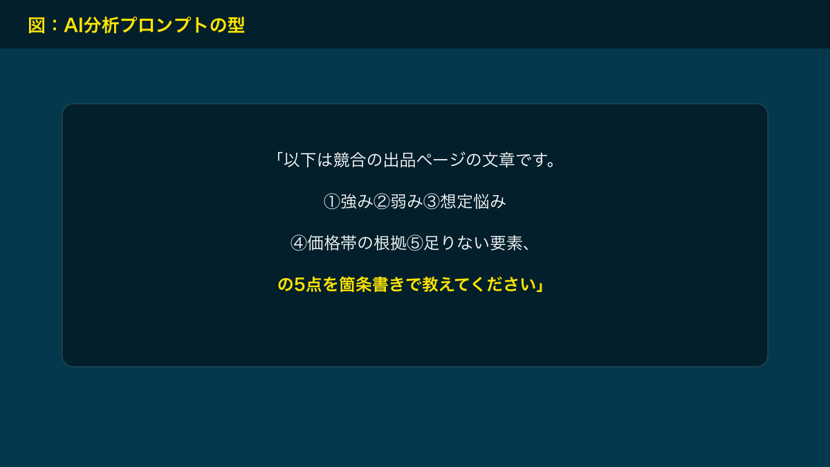 図解：AI分析プロンプトの型
