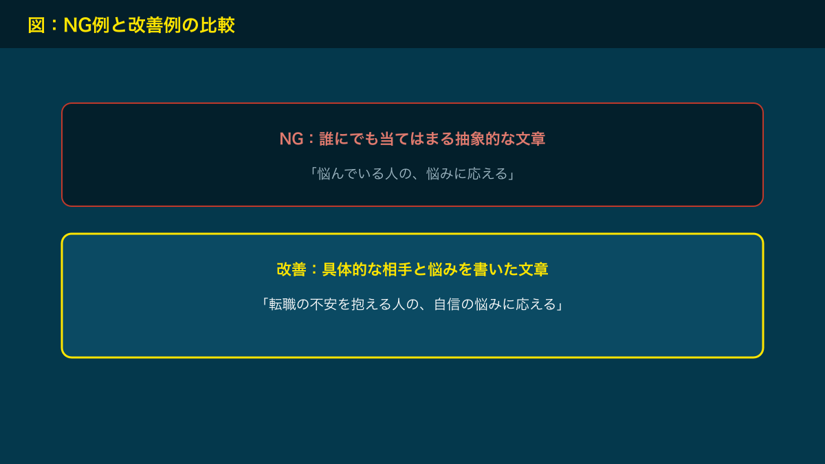 図解：NG例と改善例の比較