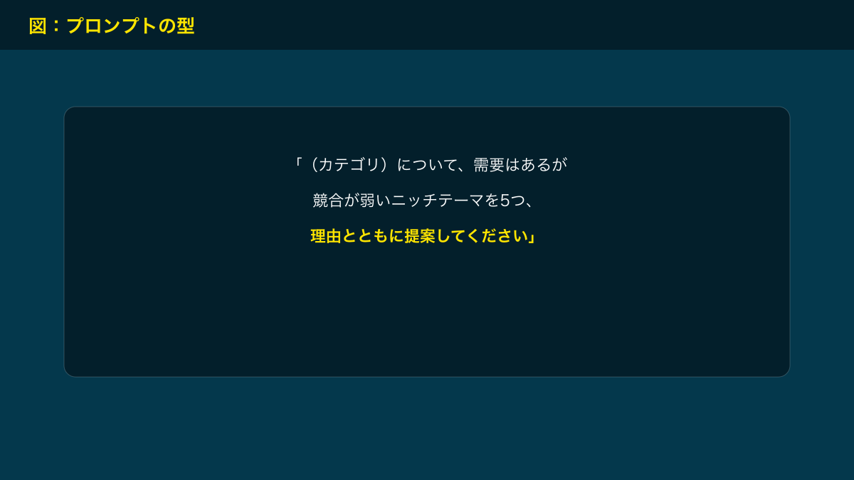 図：プロンプトの型