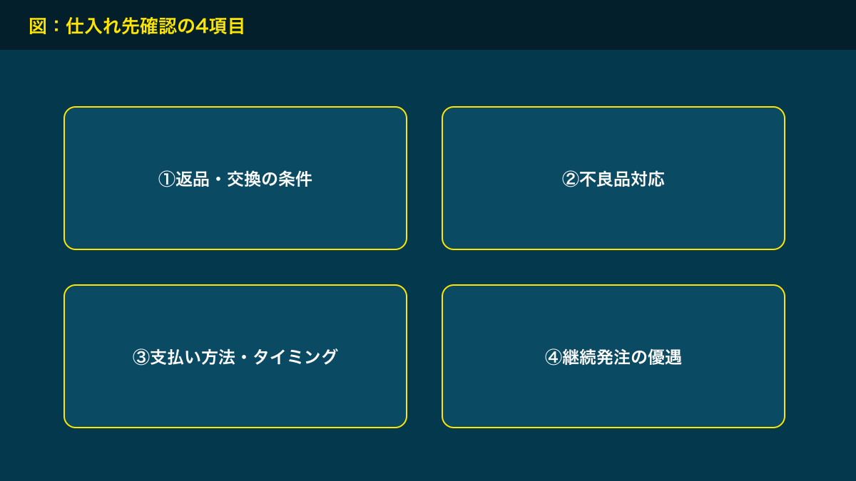図解：仕入れ先確認の4項目