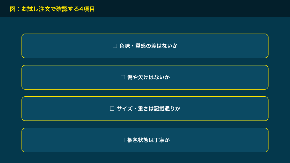 図解：お試し注文で確認する4項目