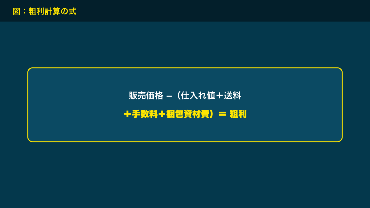 図解：粗利計算の式