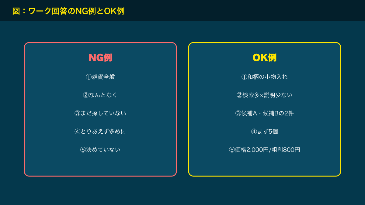 図解：ワーク回答のNG例とOK例