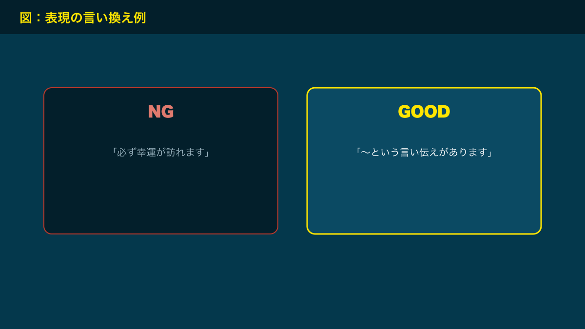 図：表現の言い換え例
