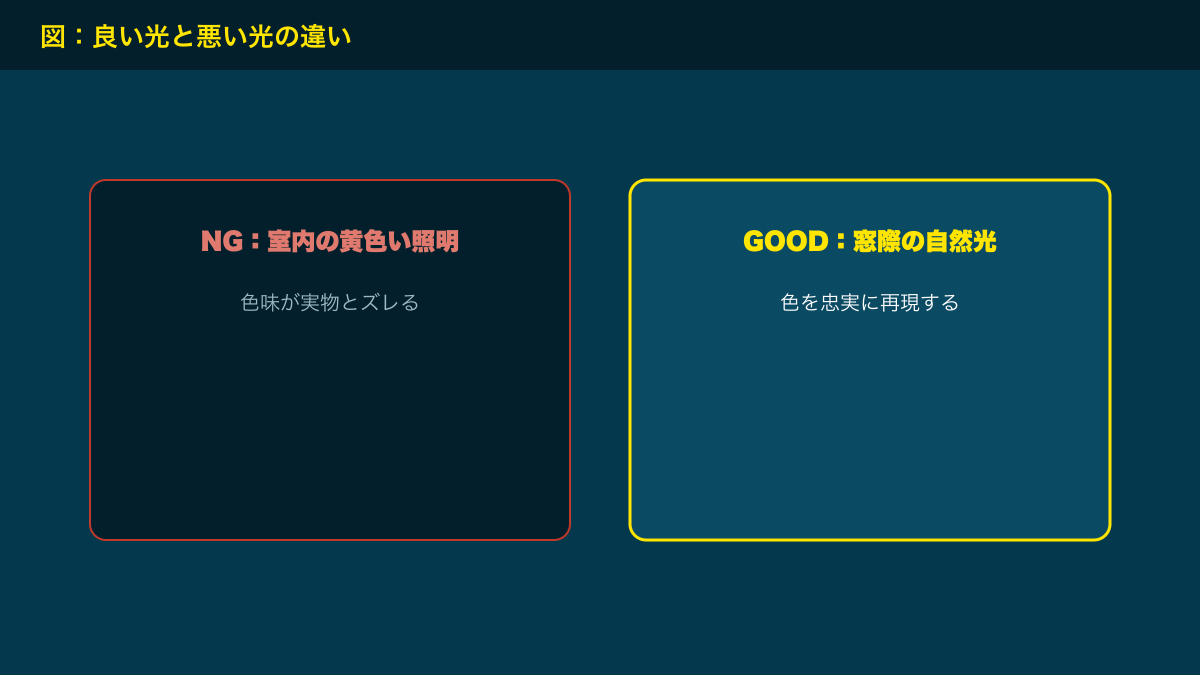 図解：良い光と悪い光の違い