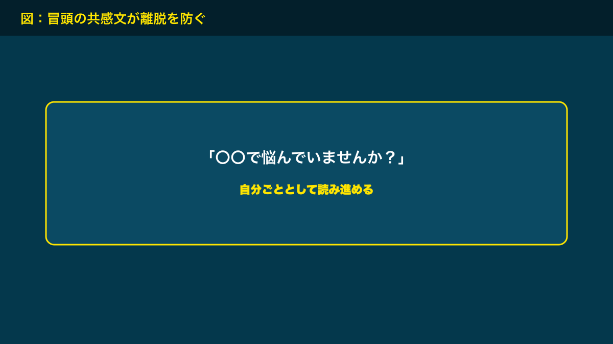 図解：冒頭の共感文が離脱を防ぐ