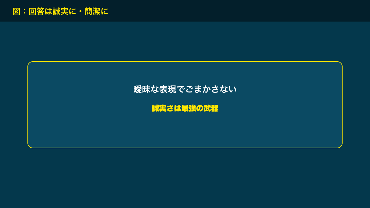 図解：回答は誠実に・簡潔に