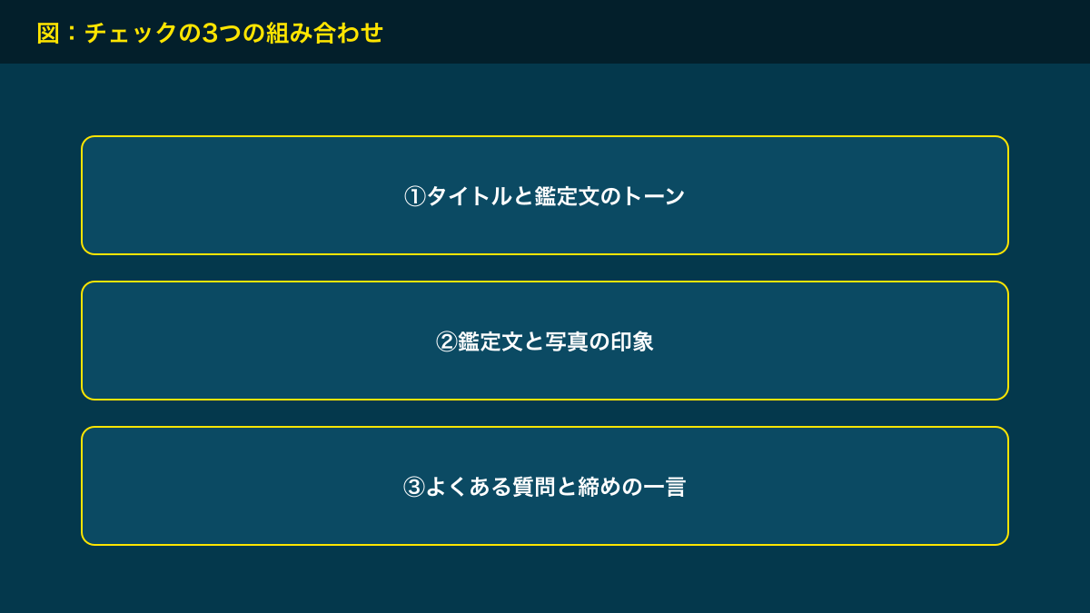 図解：チェックの3つの組み合わせ