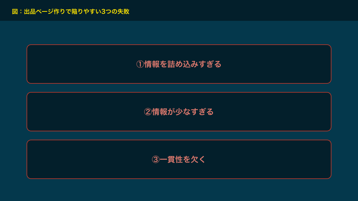図解：出品ページ作りで陥りやすい3つの失敗