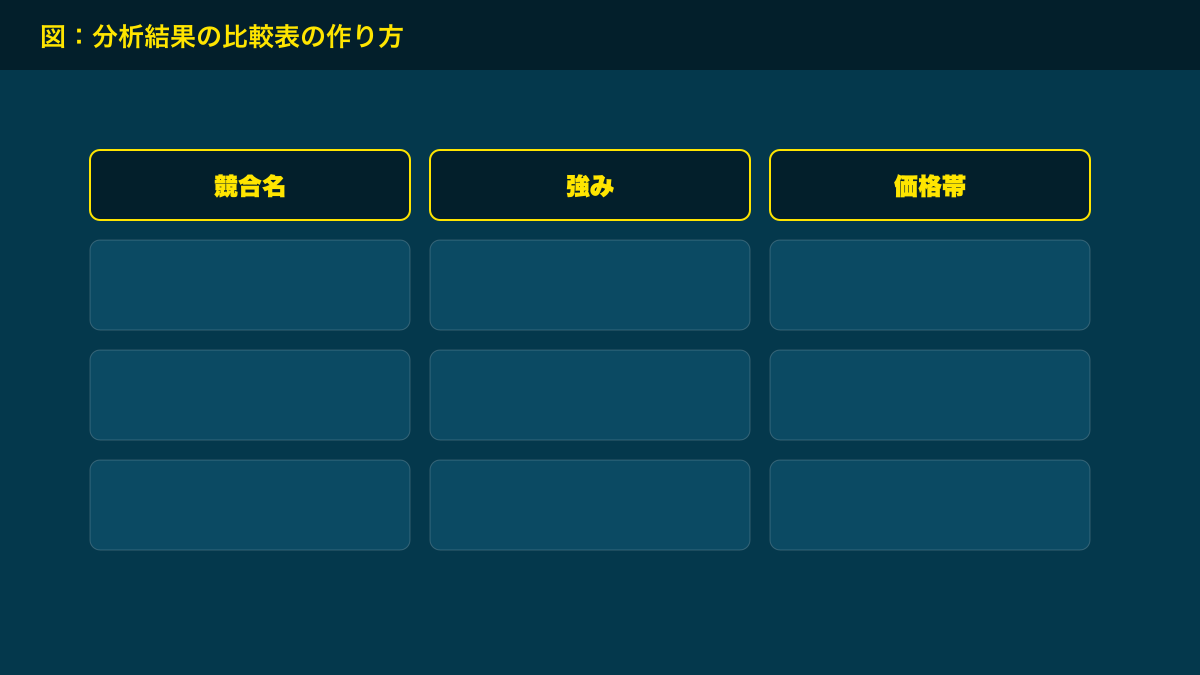 図解：分析結果の比較表の作り方