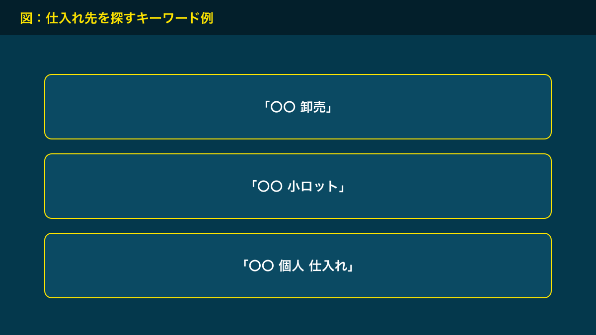 図解：仕入れ先を探すキーワード例
