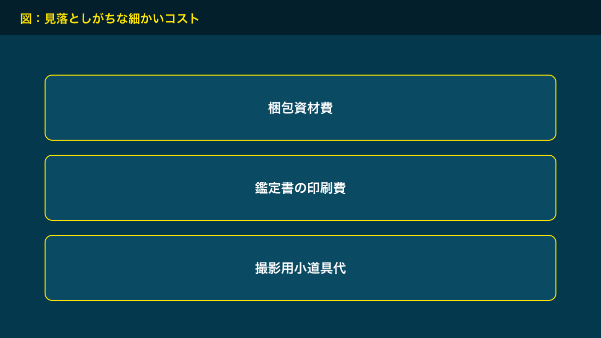 図解：見落としがちな細かいコスト