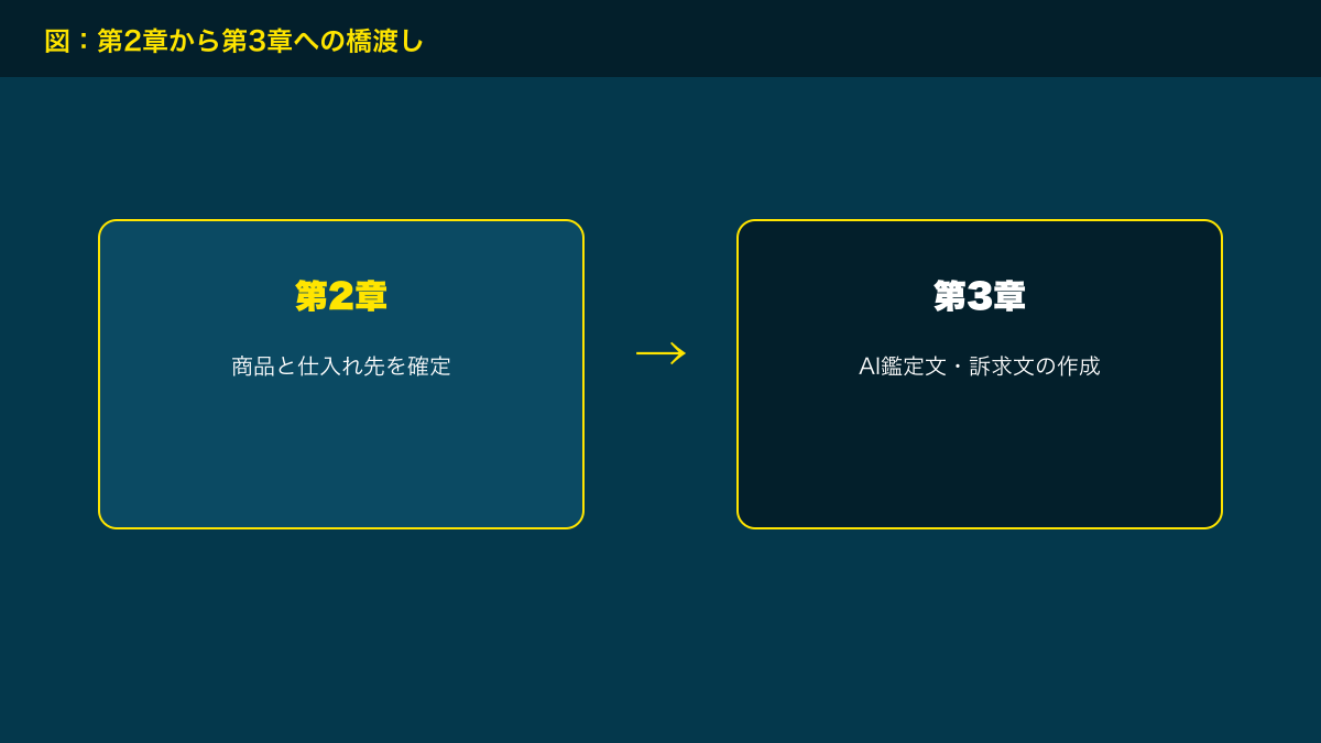 図解：第2章から第3章への橋渡し