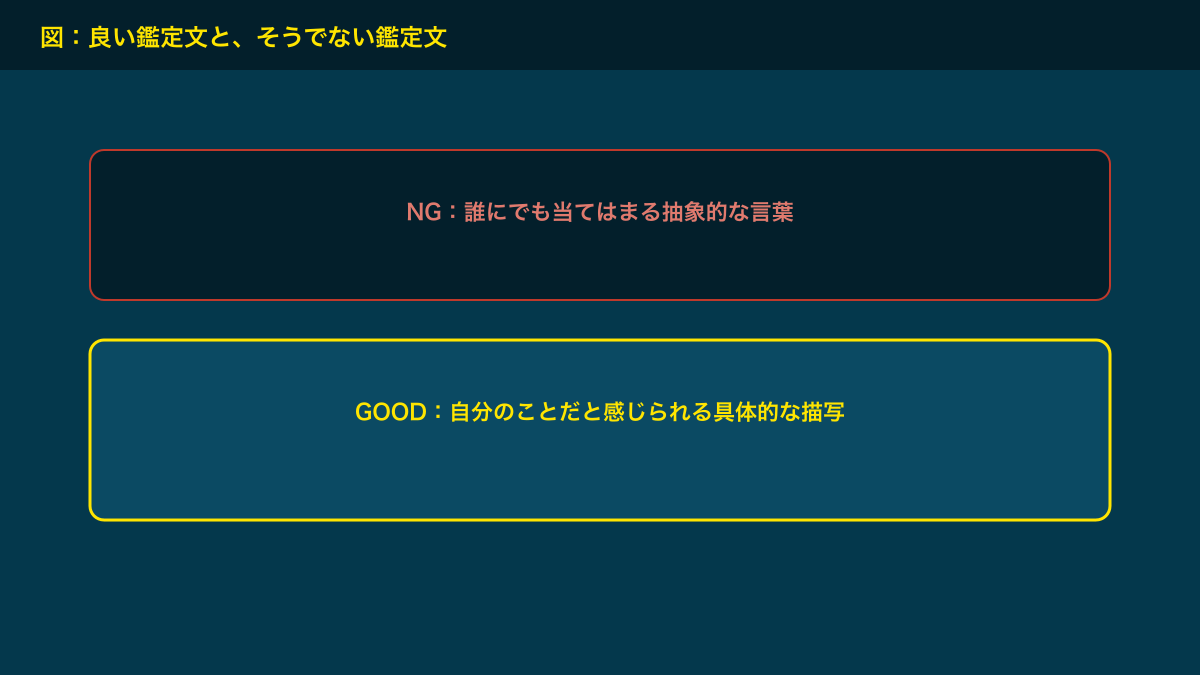 図：良い鑑定文と、そうでない鑑定文