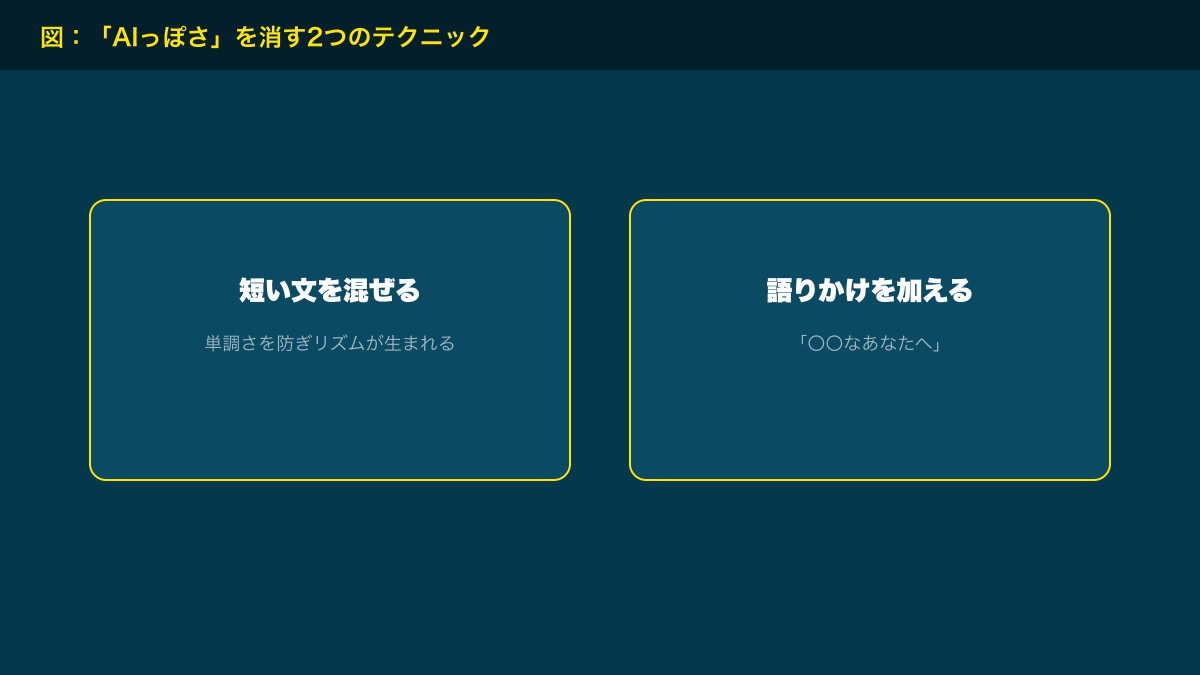 図：「AIっぽさ」を消す2つのテクニック