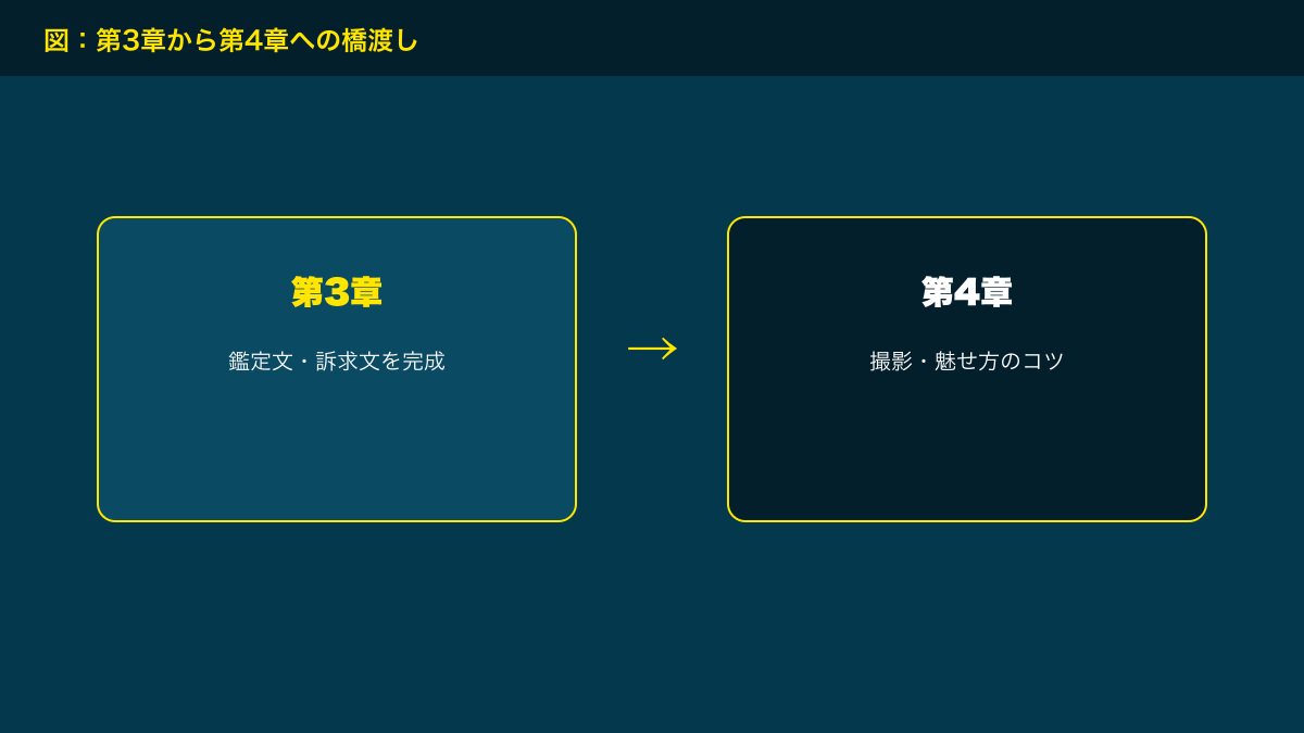 図解：第3章から第4章への橋渡し