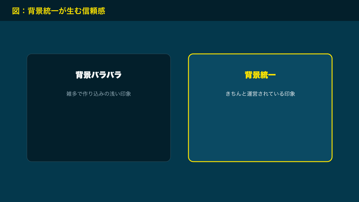 図解：背景統一が生む信頼感