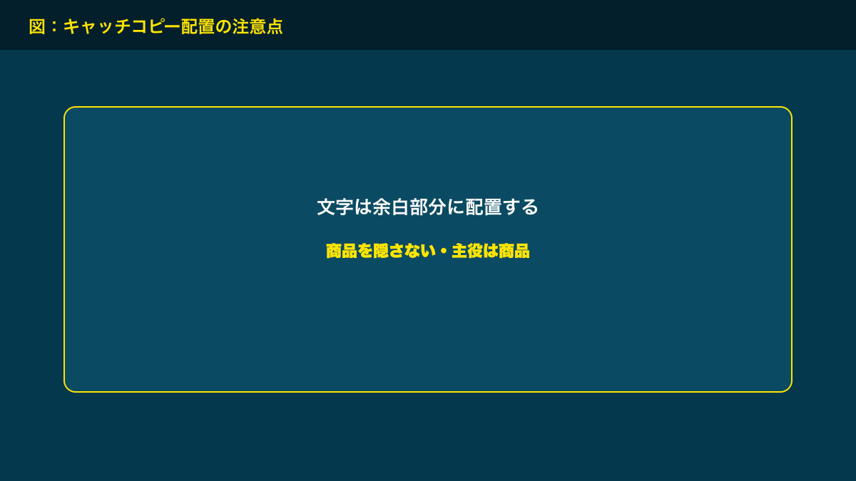 図解：キャッチコピー配置の注意点