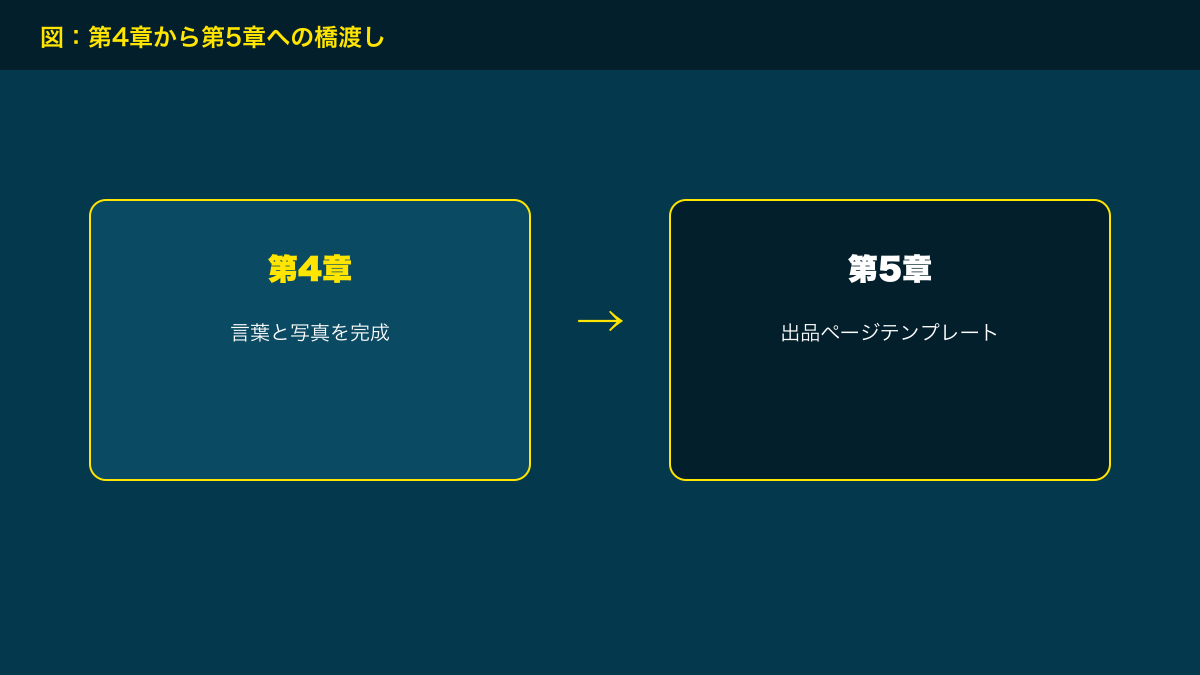 図解：第4章から第5章への橋渡し