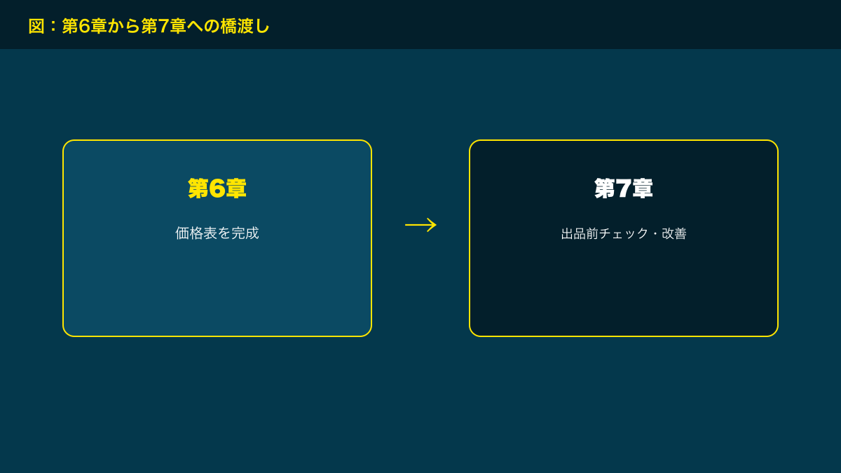 図解：第6章から第7章への橋渡し