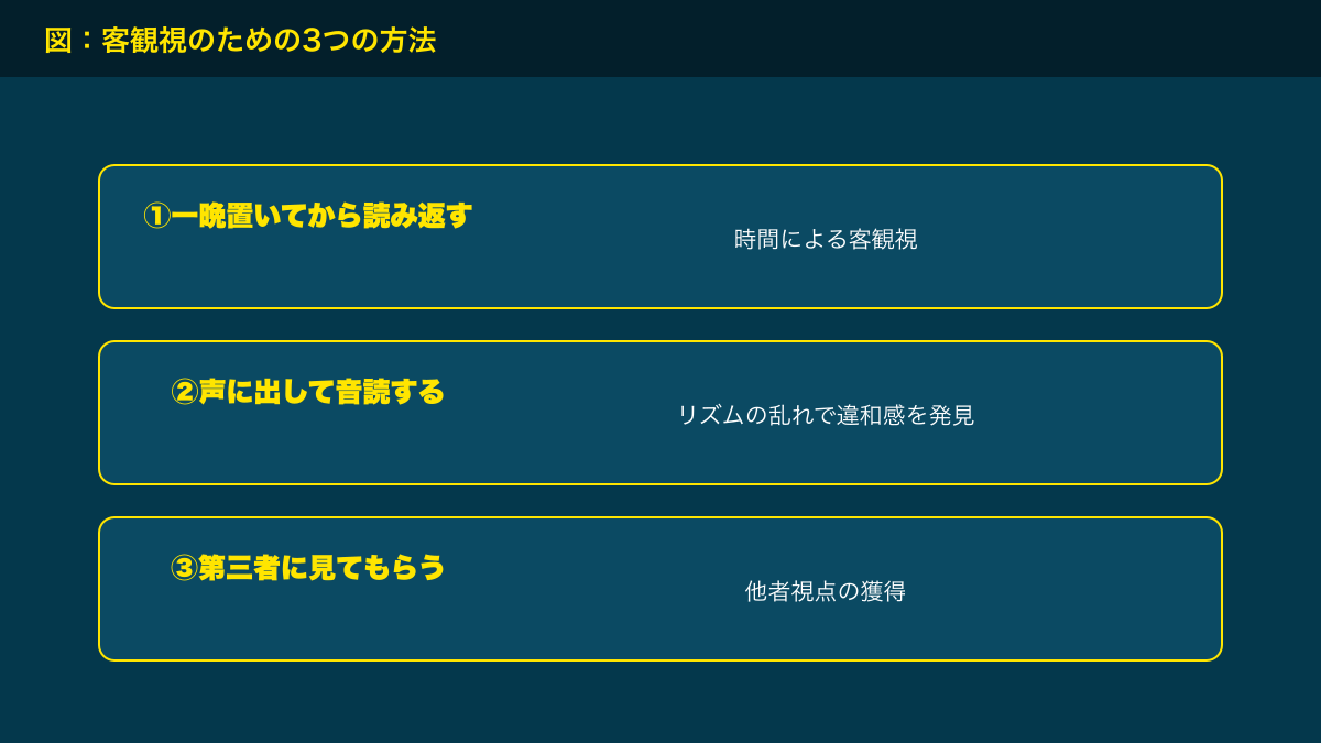 図解：客観視のための3つの方法