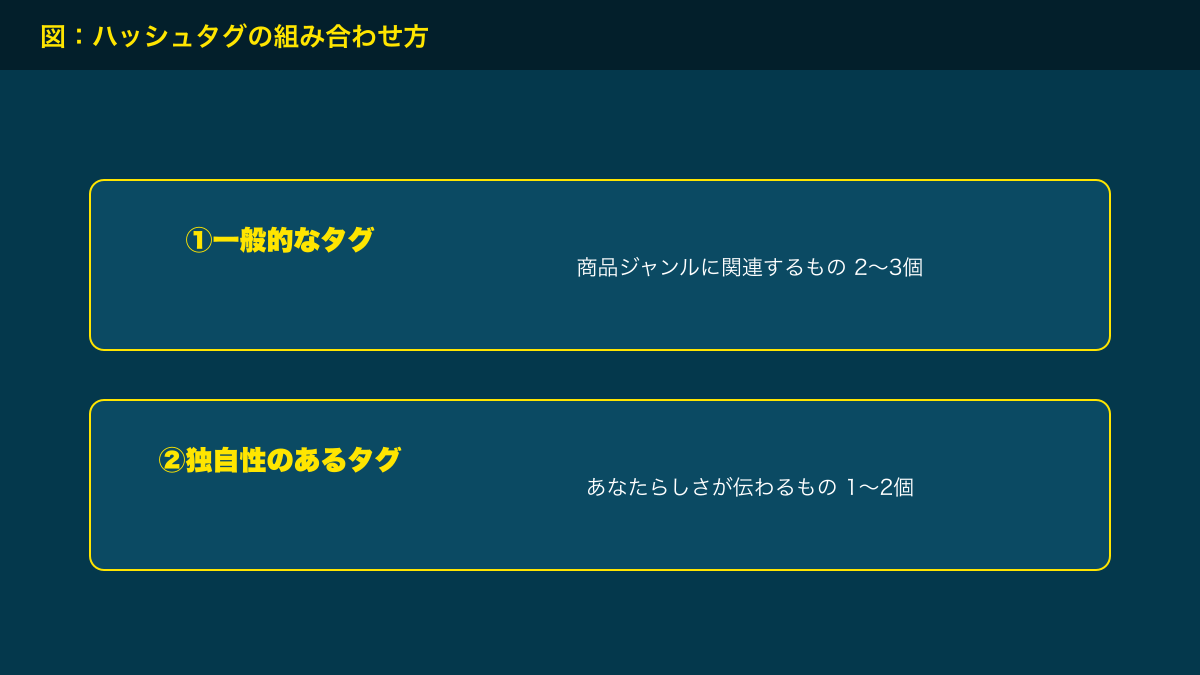 図解：ハッシュタグの組み合わせ方