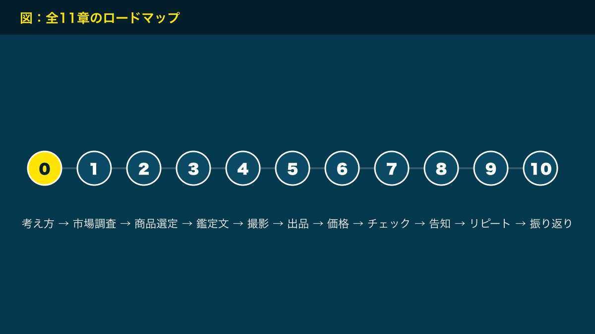 図解