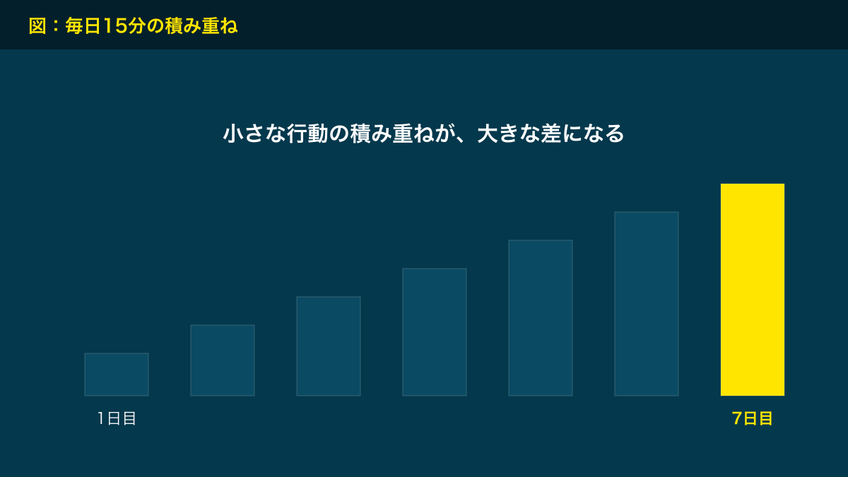 図解