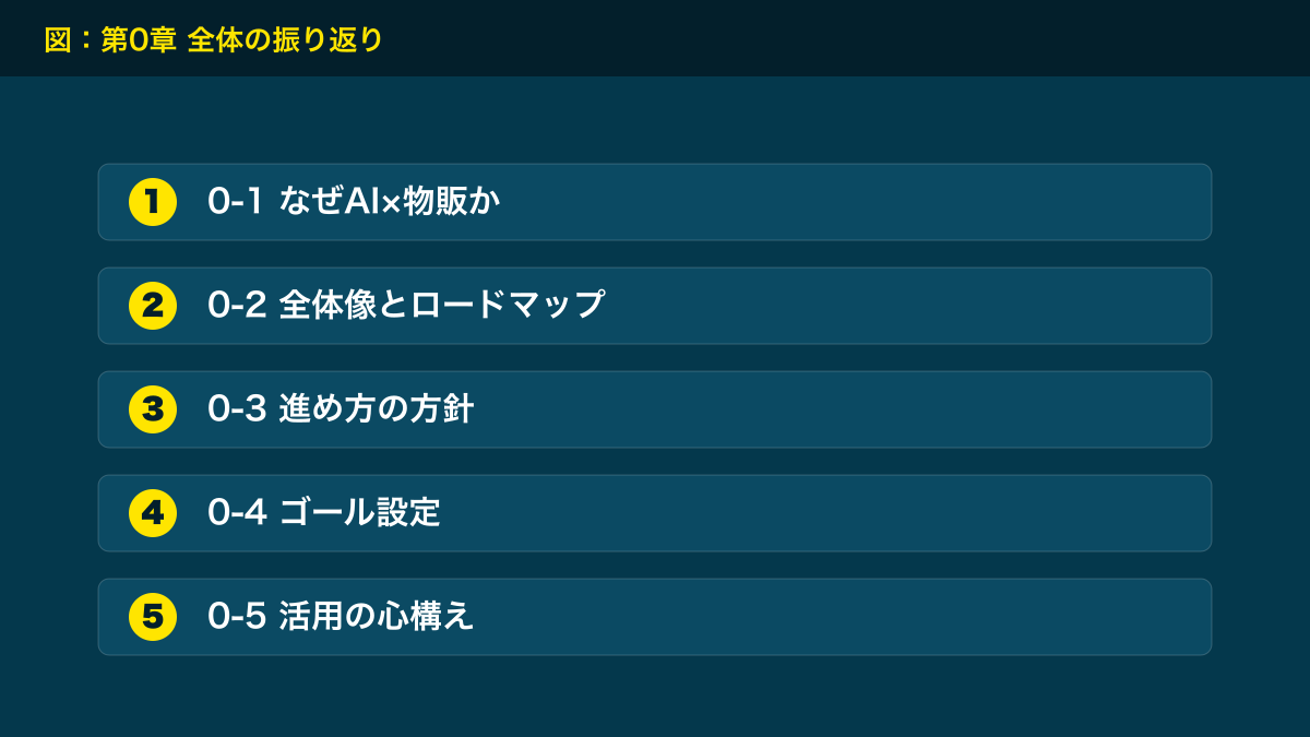 第0章の振り返り