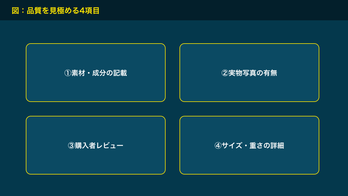 図解：品質を見極める4項目