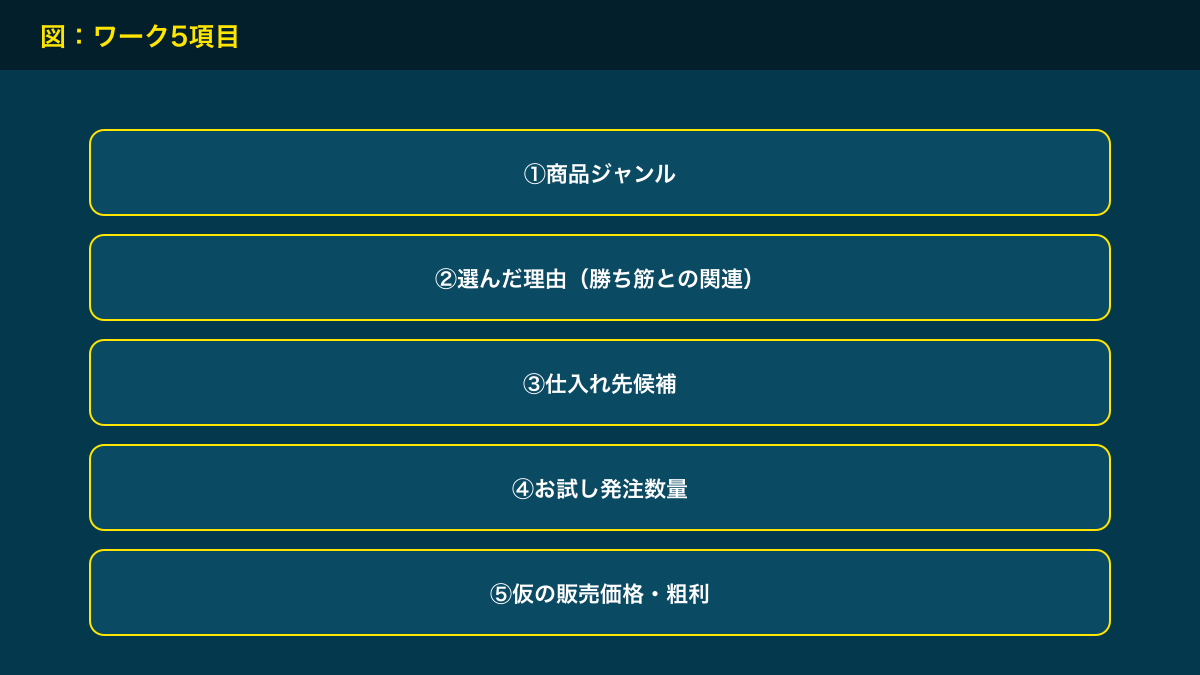 図解：ワーク5項目