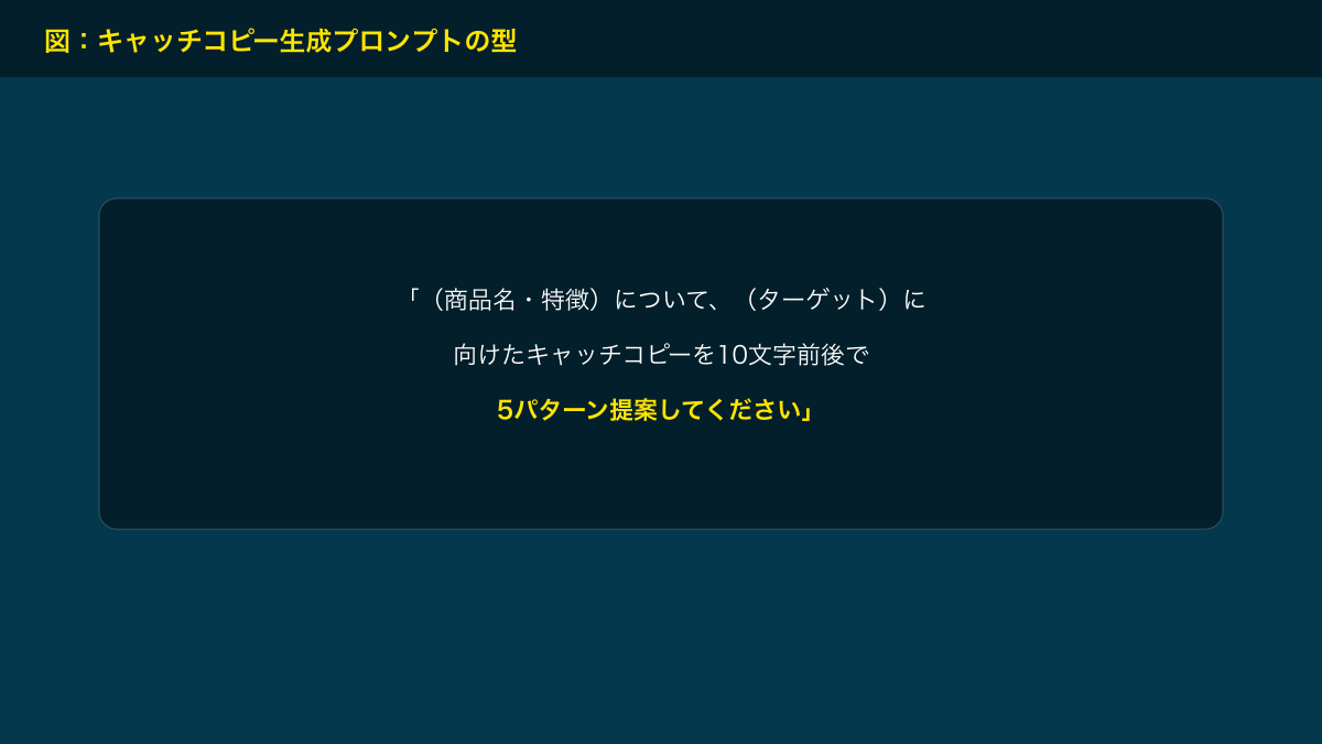 図解：キャッチコピー生成プロンプトの型