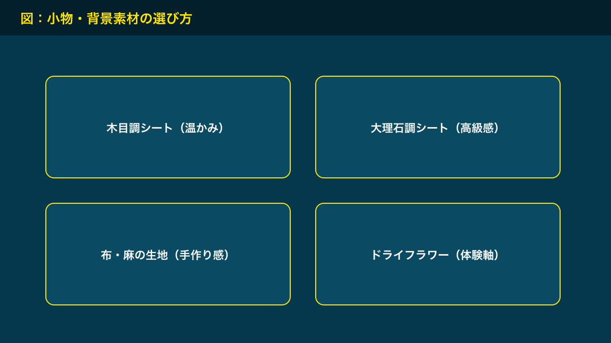 図解：小物・背景素材の選び方