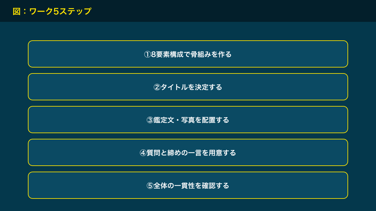 図解：ワーク5ステップ