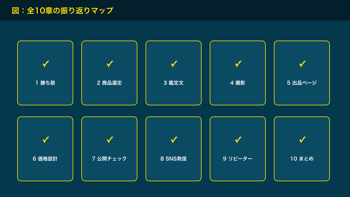 図解：全10章の振り返りマップ