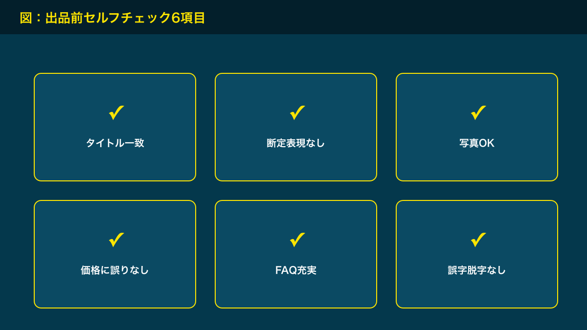 図解：出品前セルフチェック6項目